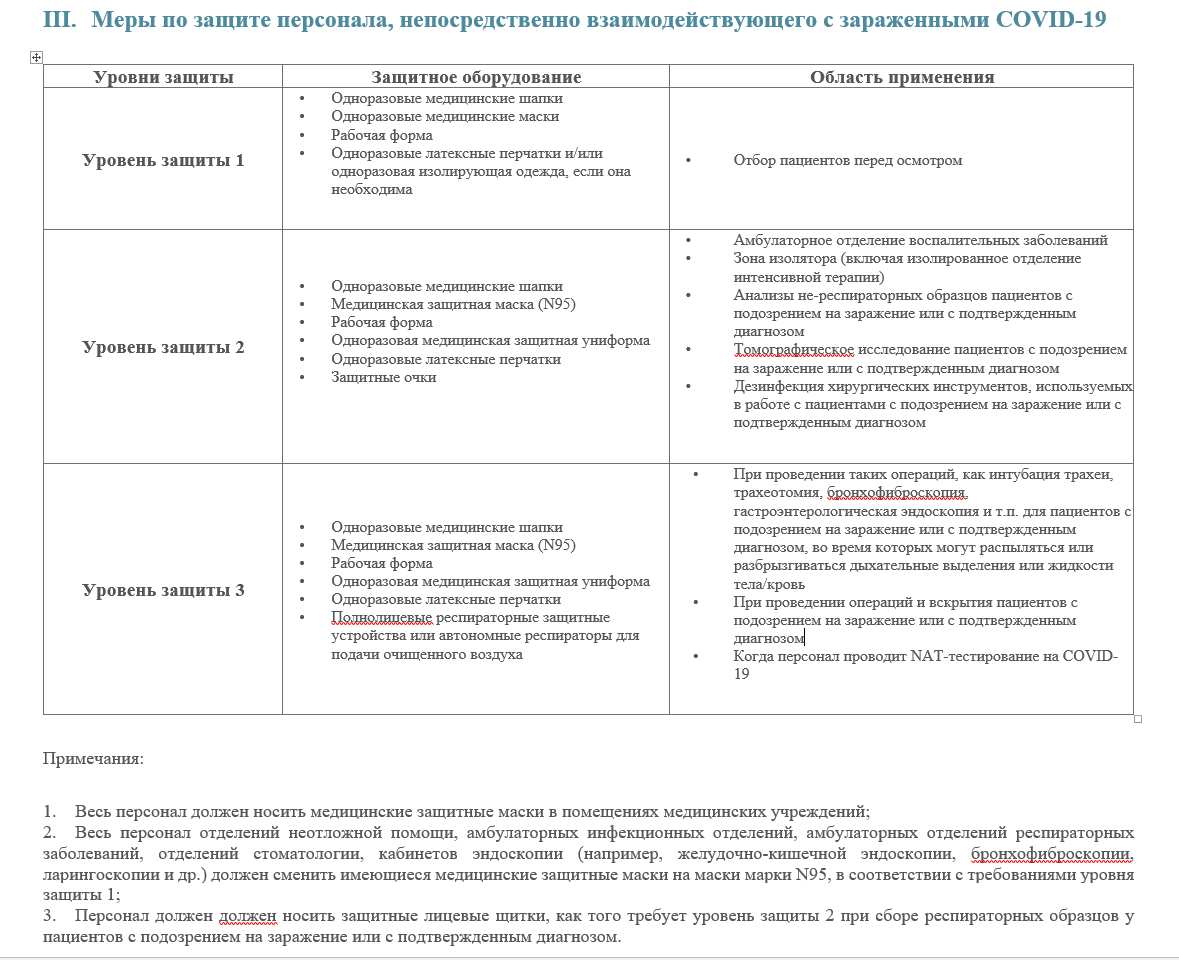 Работа стоматолога в период пандемии коронавируса COVID-19: риски и защита