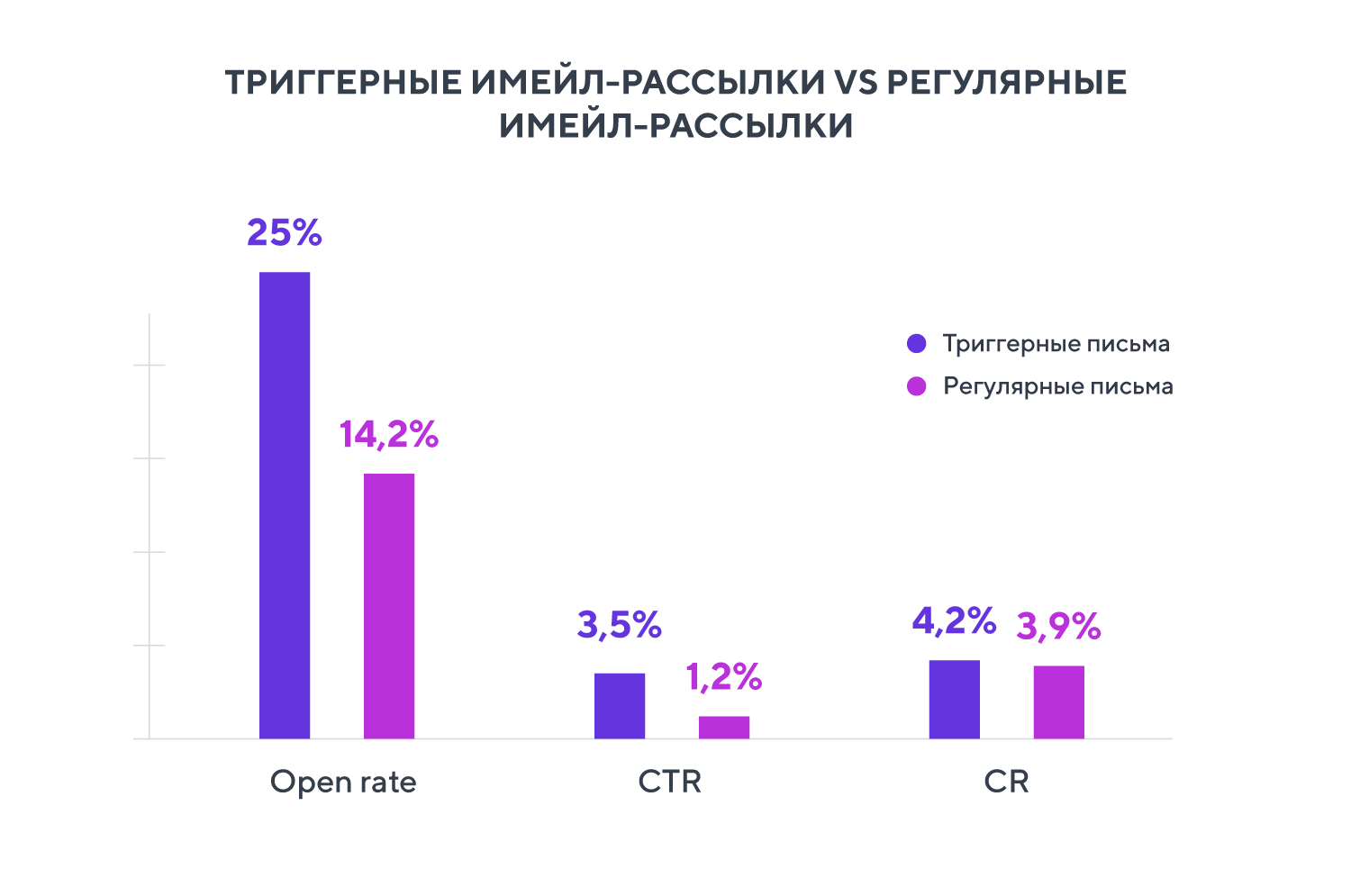 Гид по триггерным имейл-рассылкам + кейсы Кошелька и ритейлеров