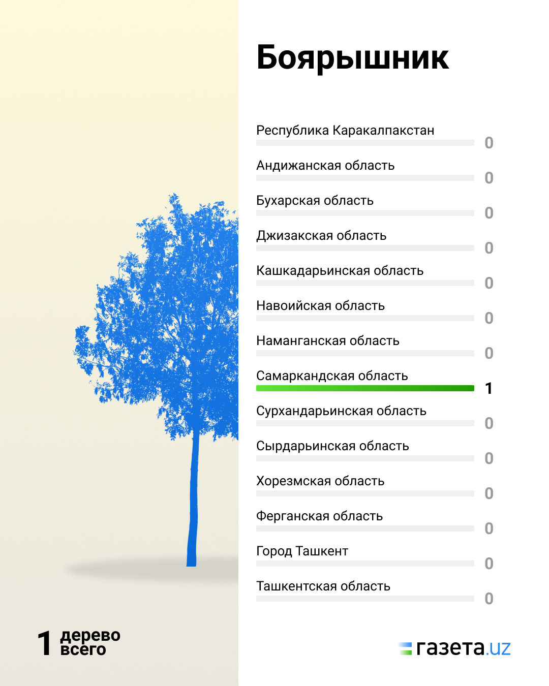 Вековые старовозрастные деревья относятся к памятникам план текста