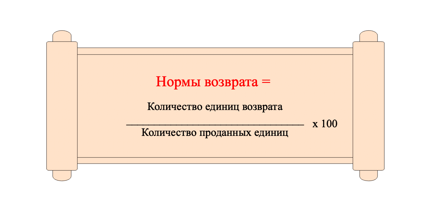 Эффективность работы склада: показатели и повышение их - ИП Смыкалов М. Н.