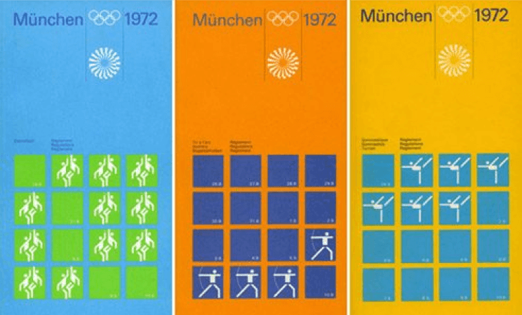 инфографика Отла Айхера 1972