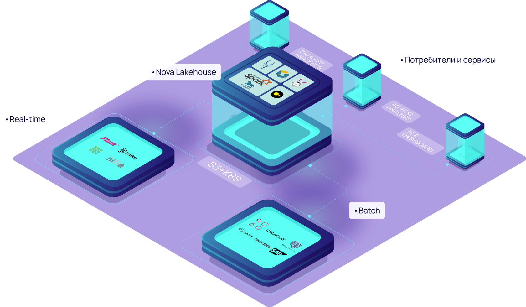 Lakehouse-платформа данных Data Ocean Nova