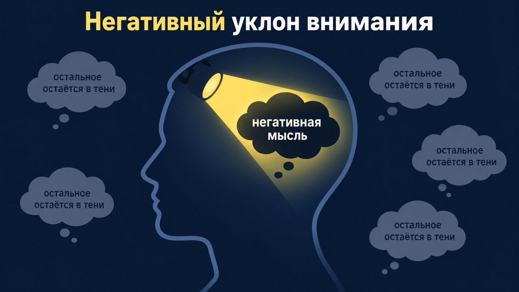Прожектор внимания направлен на негативную мысль — механизм гиперфокуса