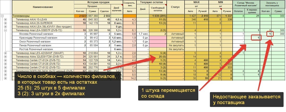 Перемещение товара между складами в 1С