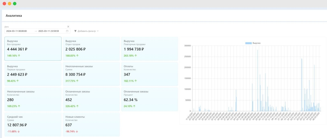 Информация по продажам за выбранный период - фото
