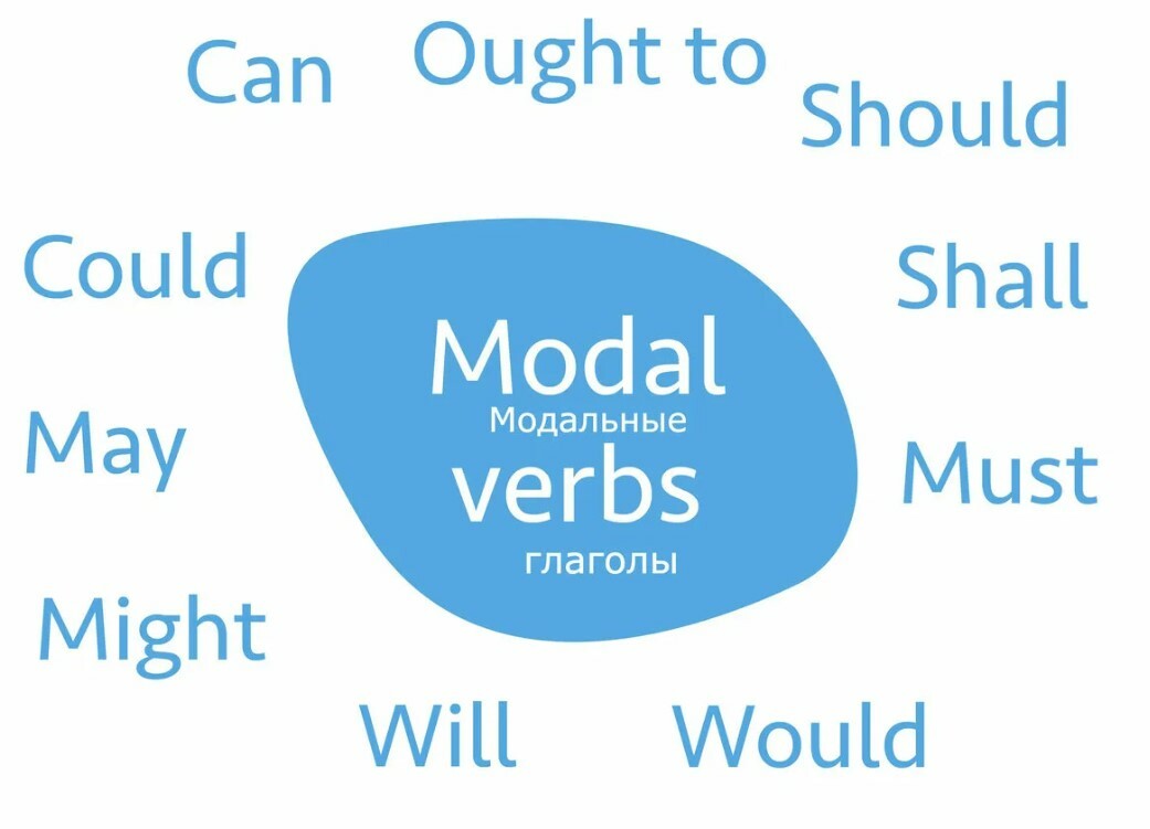 Список модальных глаголов в английском языке