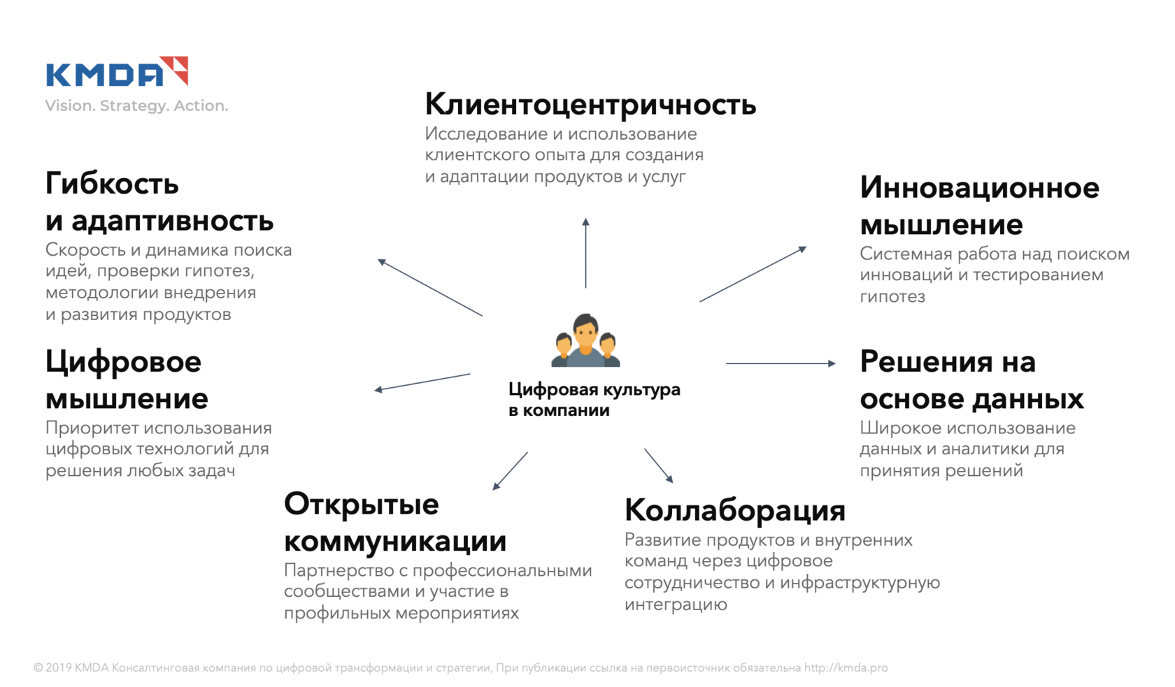 Культура цифровых компаний