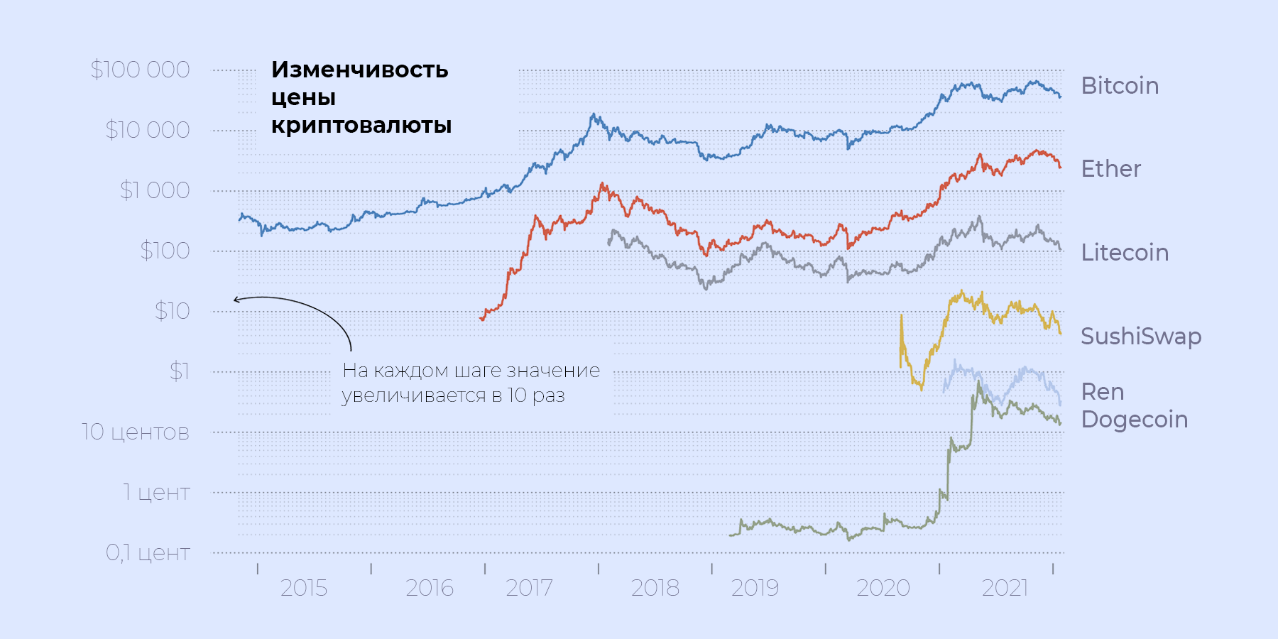 Стыдные вопросы про криптовалюту. Как она работает?