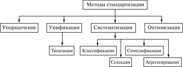 Классификация стандартизации. Классификация стандартизации. Классификация стандартизации. Объекты стандартизации таблица. Составить схему объектов стандартизации.