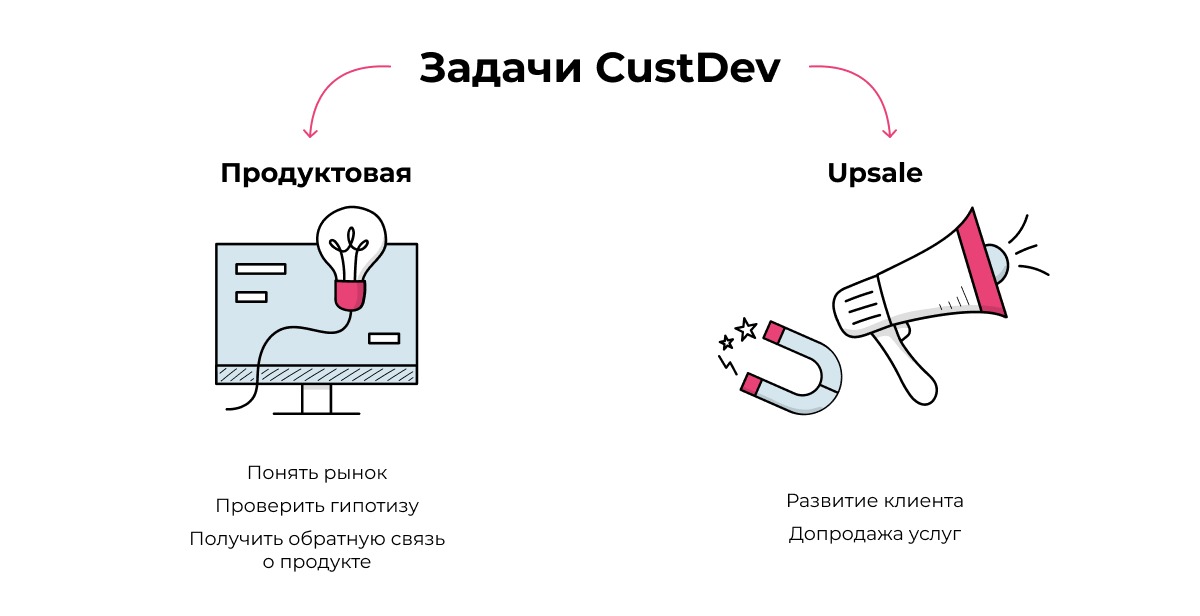 Как и зачем проводить CustDev?