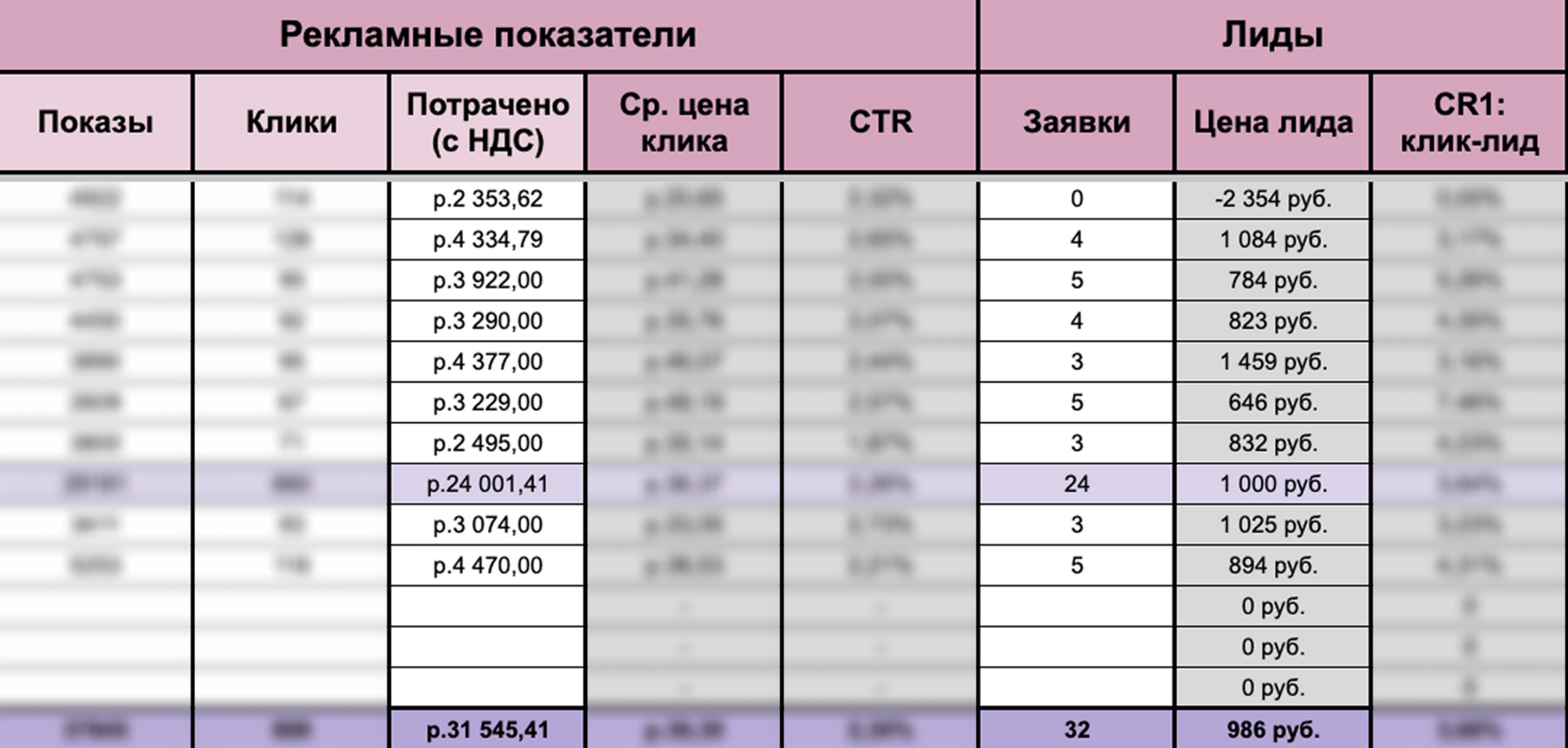 Авито Реклама – продвижение студии автотюнинга