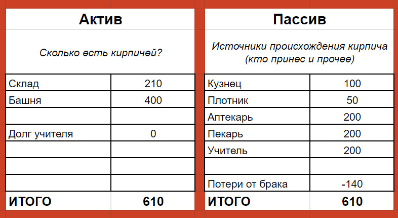 Двойная запись: как это работает. Интересные примеры + задачи