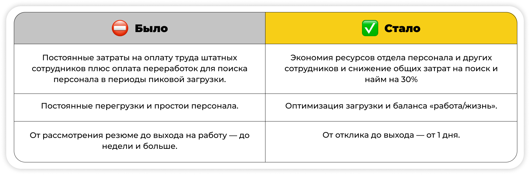 Как сервису доставки продуктов решить проблемы с персоналом и сберечь деньги