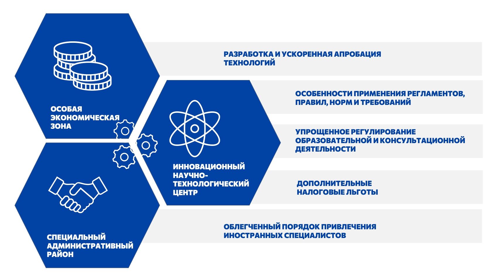 Исследования и разработки