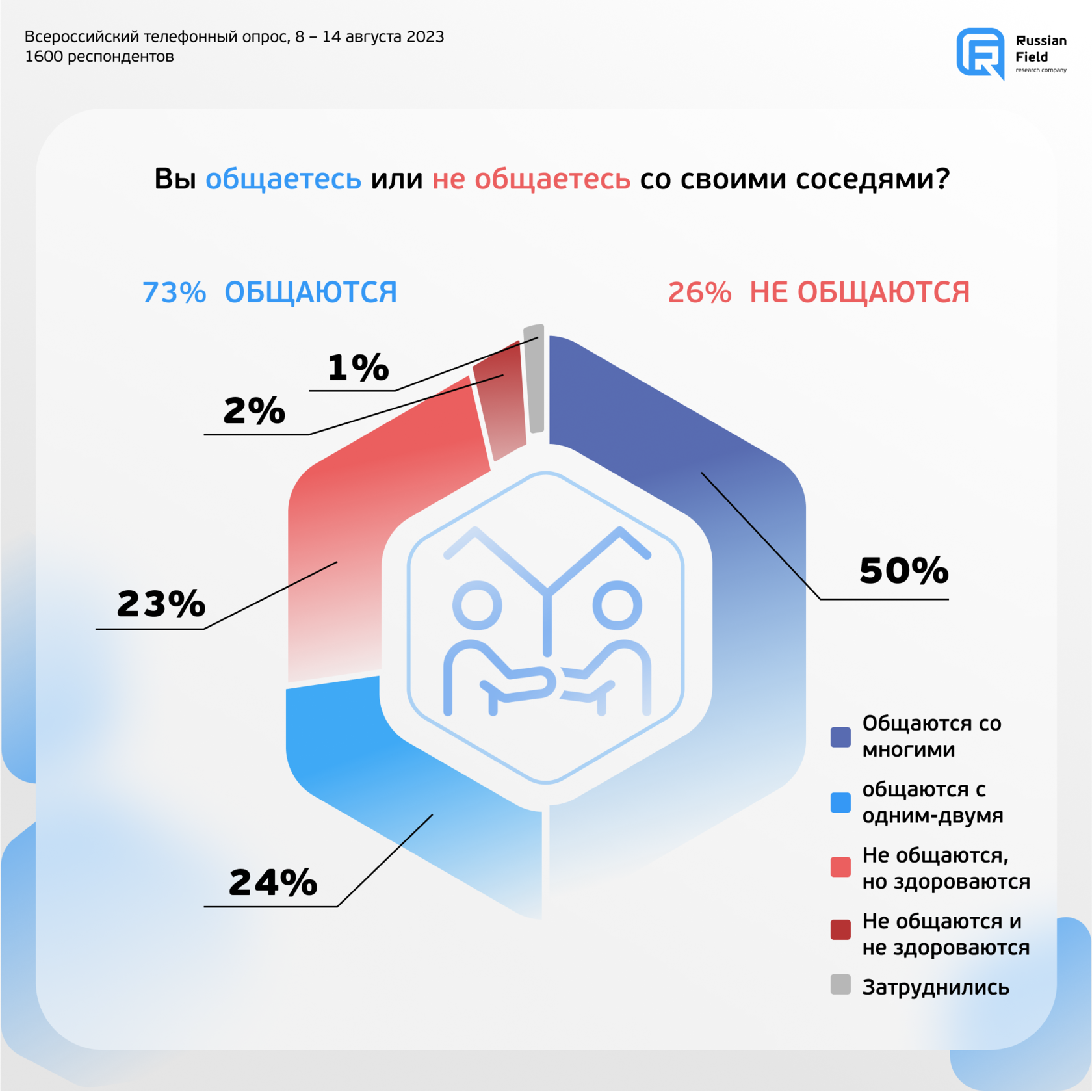 Образ настоящего