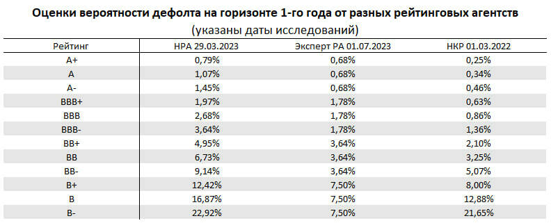 На большом -B+оздушном шаре. О легком отличии справедливых и реальных доходностей ВДО