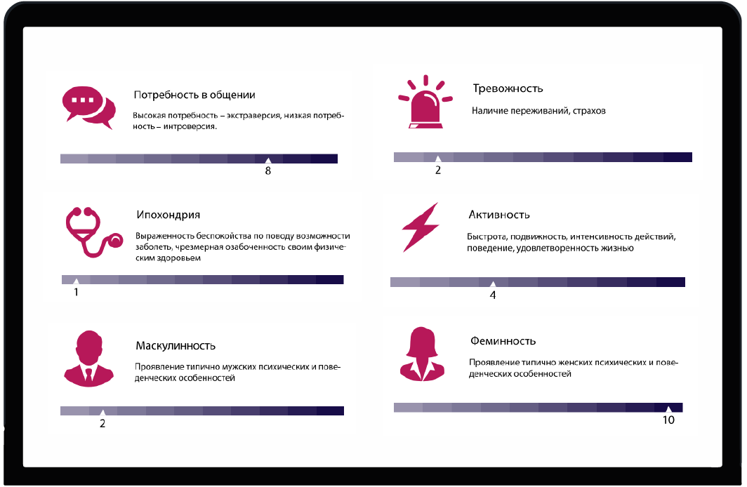 Психологическая диагностика картинки