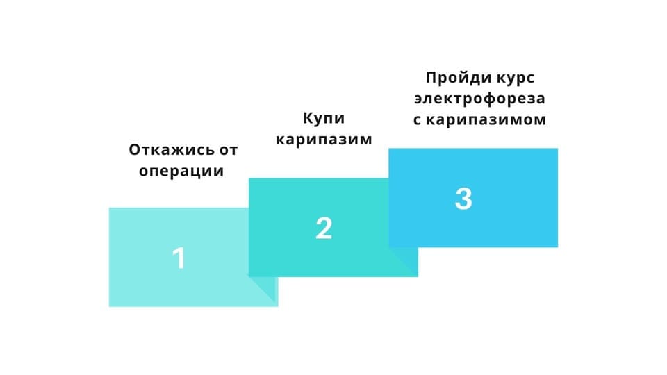 Лечение Карипазимом Бурденко