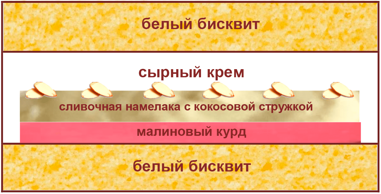 торт Рафаэлло