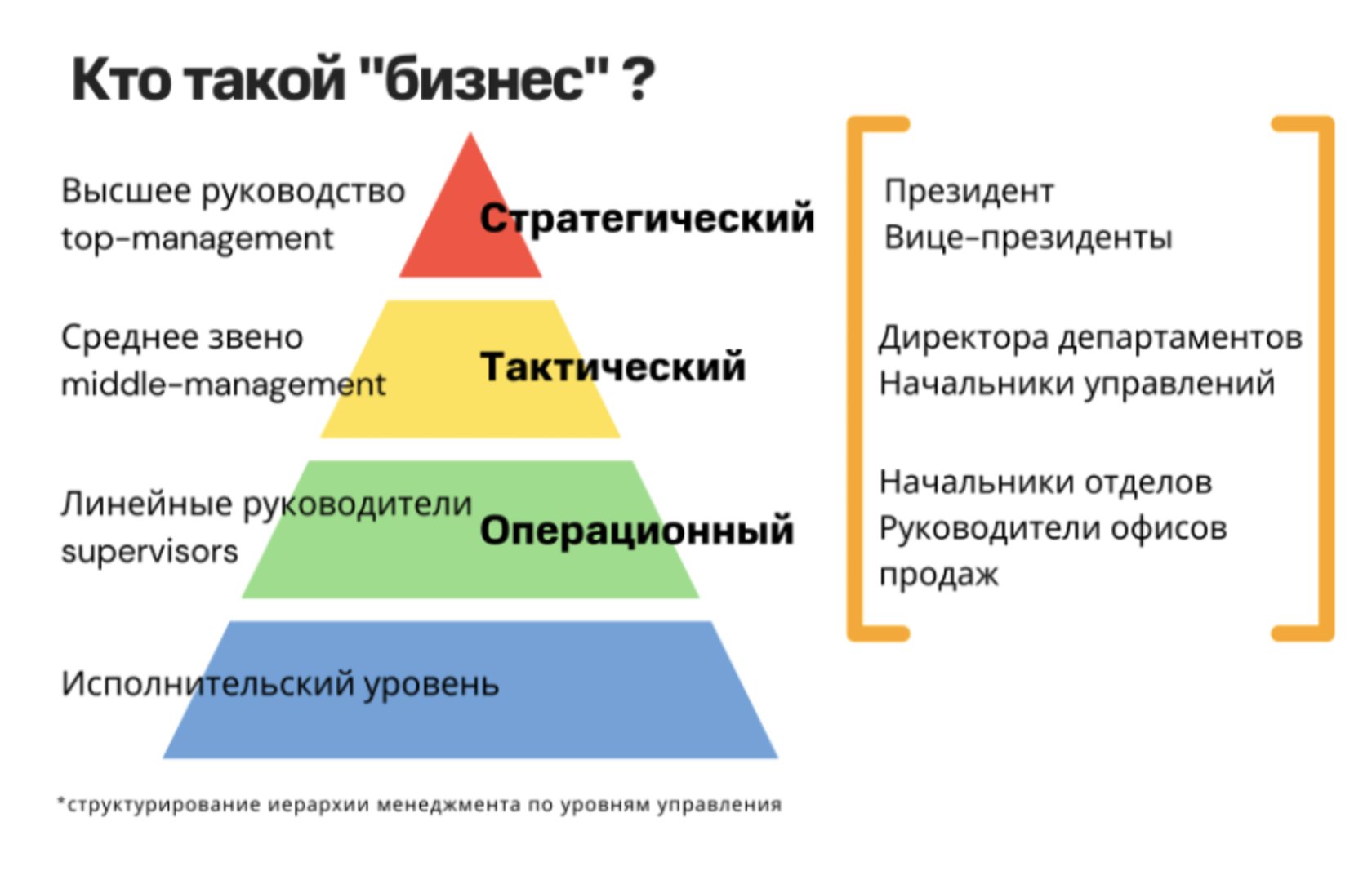 Как ИТ-руководителю показать свою ценность бизнесу