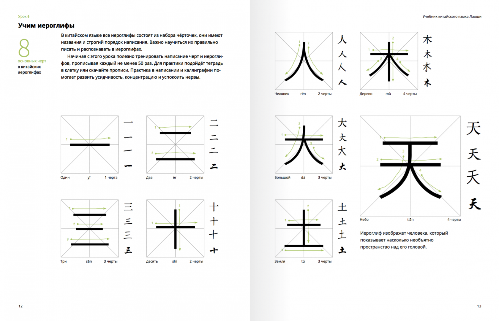 Переведи на китайский шаг. Китайские иероглифы. Японские иероглифы. Японский язык иероглифы. Изучение китайских иероглифов.