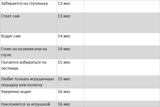 Нормы моторного развития