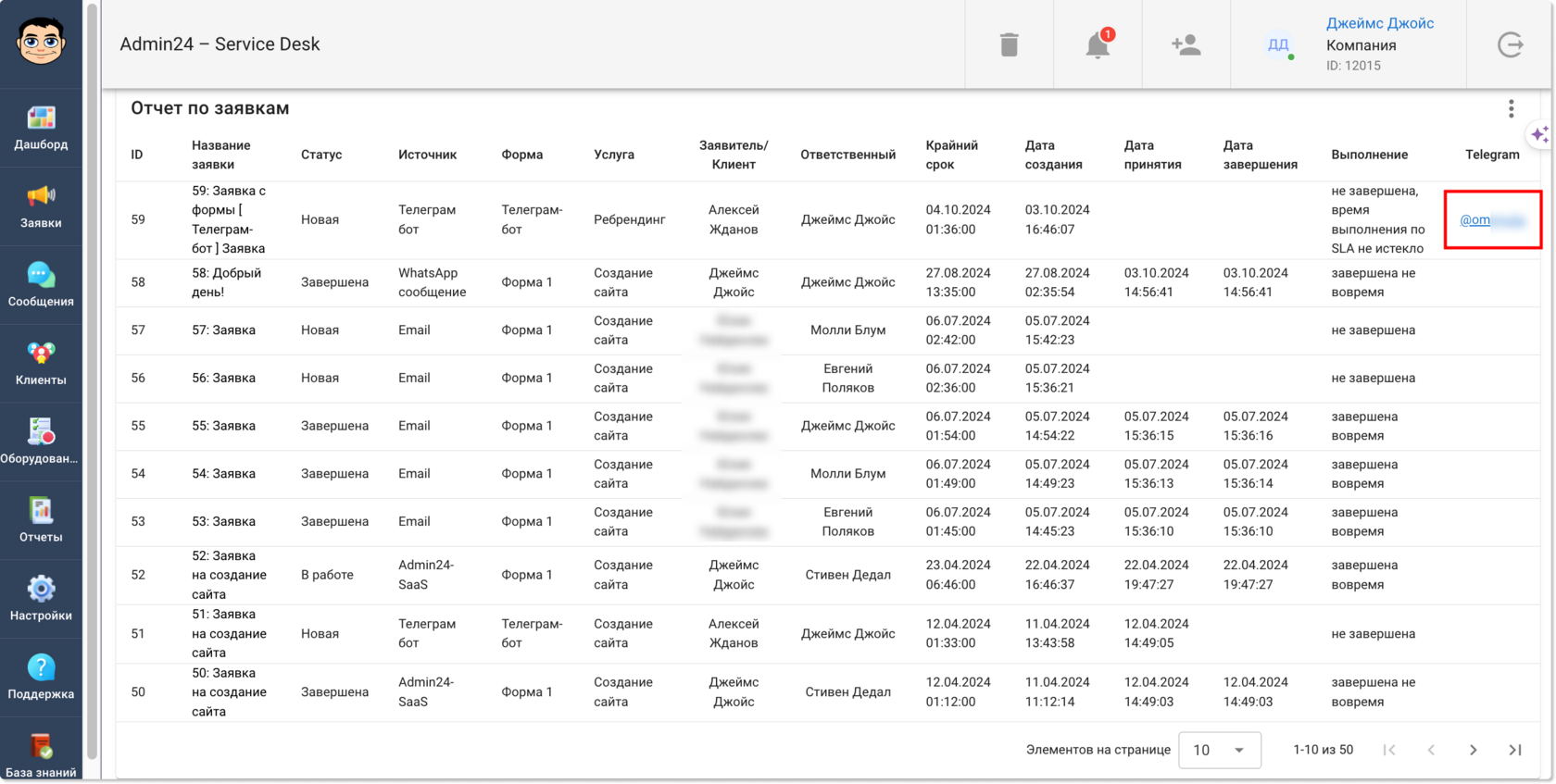 Отображение никнейма пользователя в Telegram в отчетах Admin24