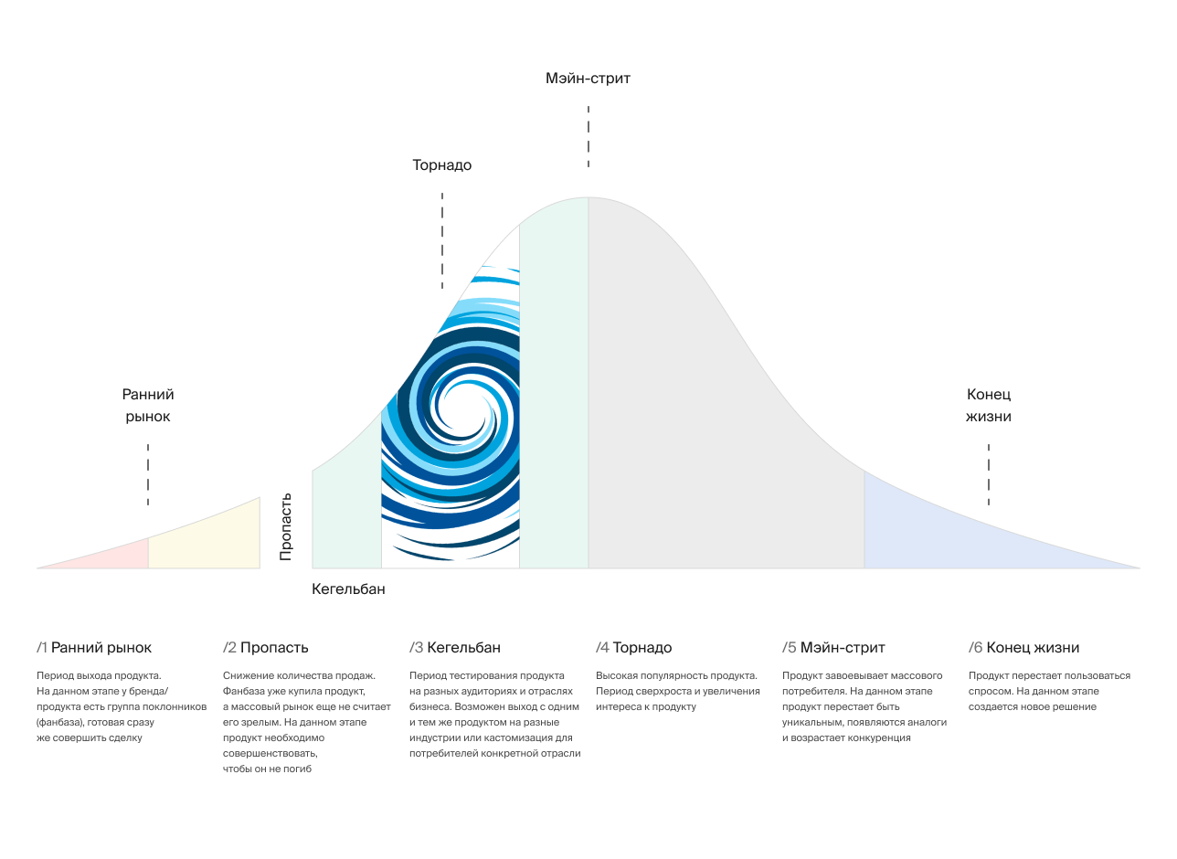 Customer Journey Map: карта, которая укажет путь к увеличению прибыли  бизнеса