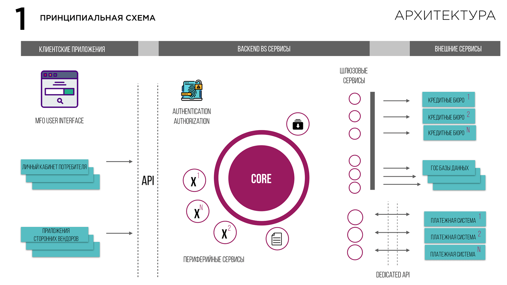 Проверить кредитный скоринг