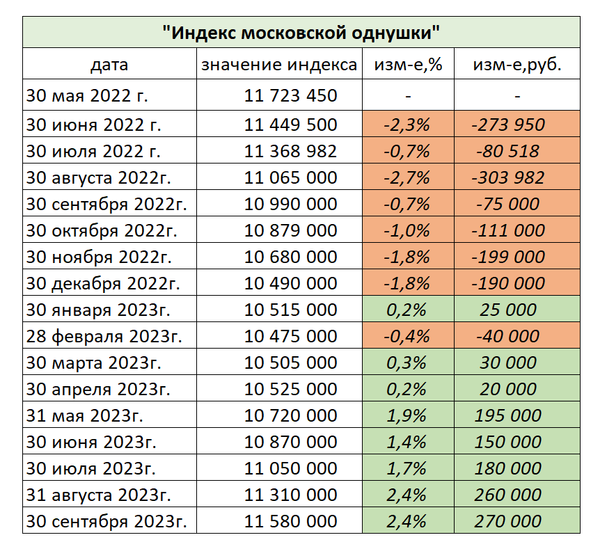 Вебинар: результаты 2023 и успешные стратегии - NIQ