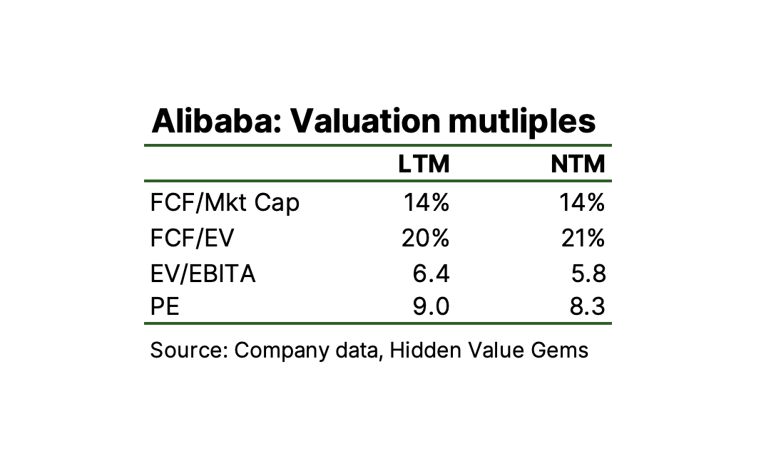 LTM vs. NTM Multiples