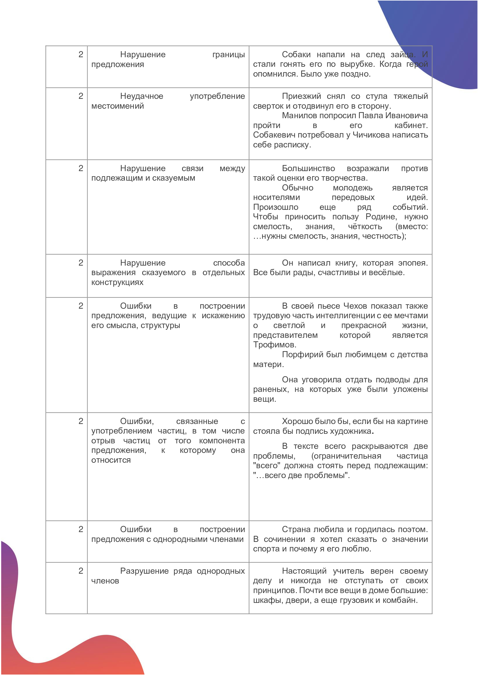 Методическое пособие по оценке конкурсных работ