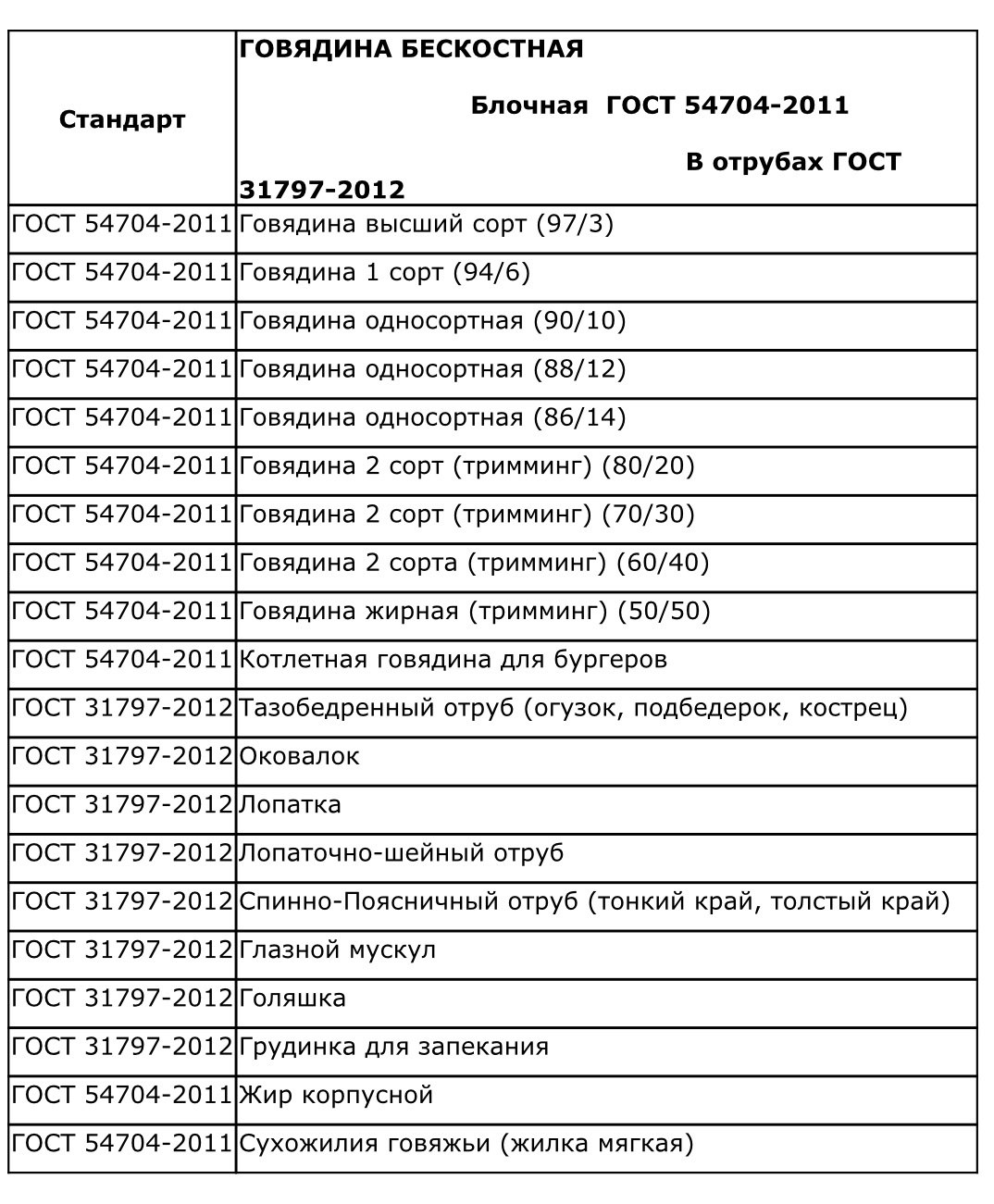 Говядина оптом от производителя