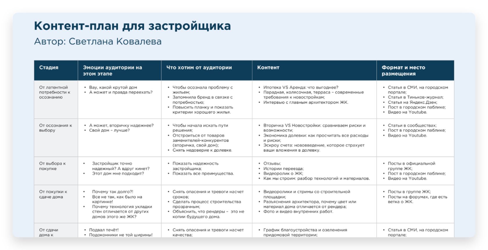 Онлайн-курс «Экспертный контент-маркетинг в новой реальности»