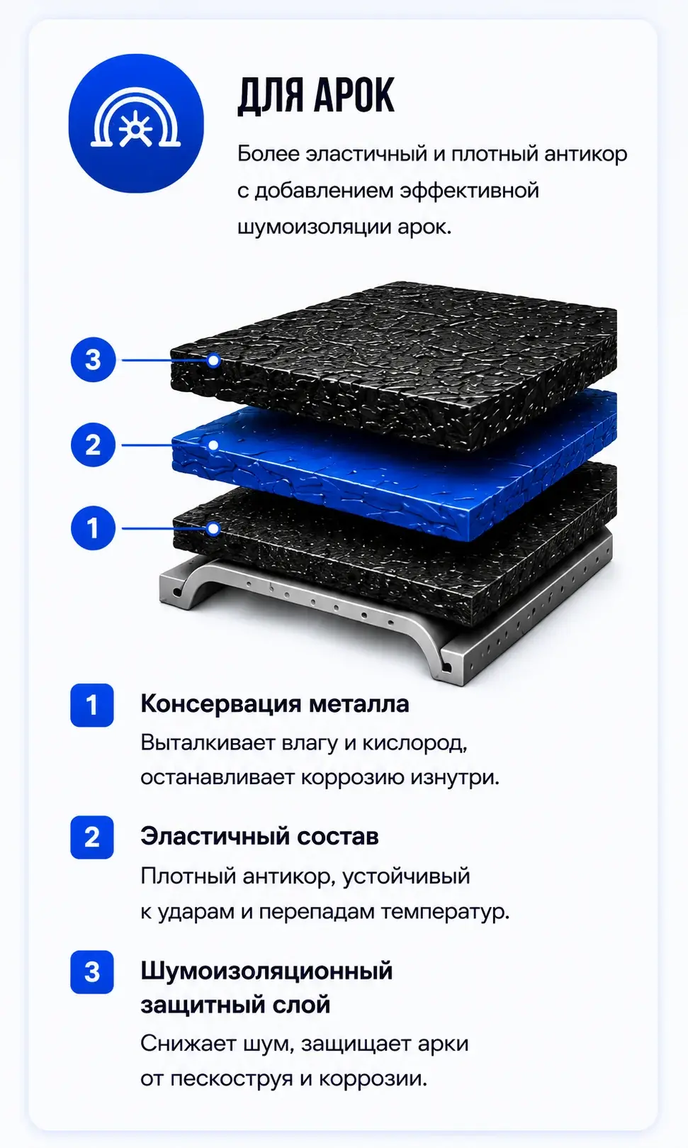 Антикор для арок