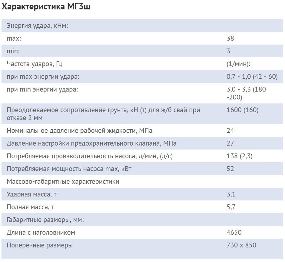 Энергия удара при забивке свай