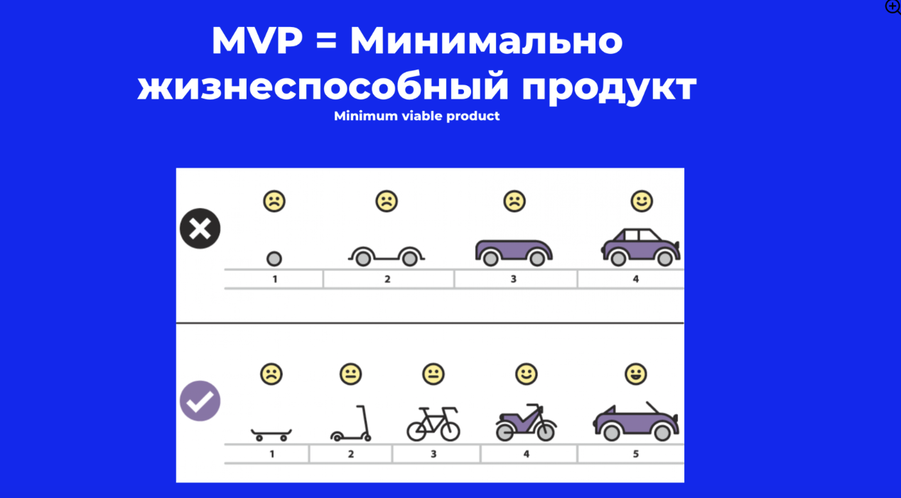 Mvp проект это