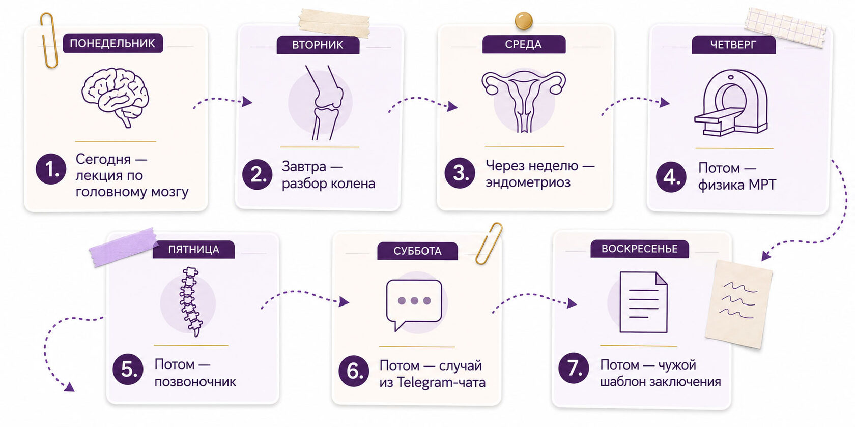 Фрагментированное обучение МРТ
