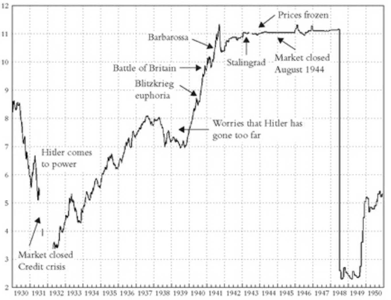 Germany’s CDAX index