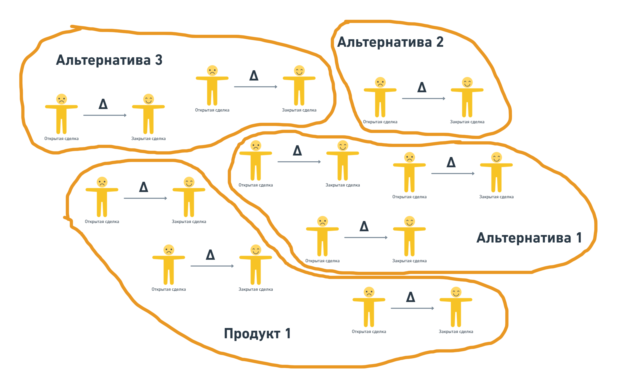 Ценность и North Star Metric