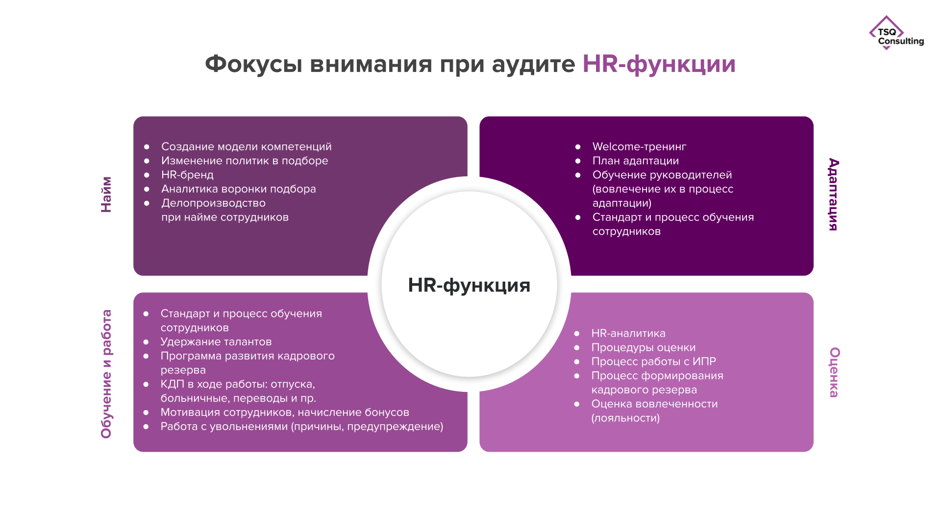 Обязанности hr менеджера