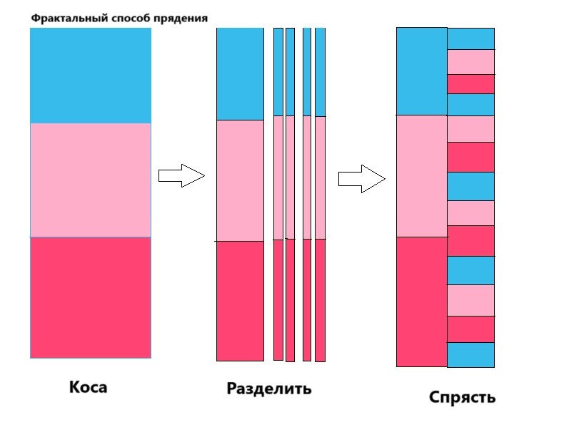 Именно этим способом я недавно пряла пряжу из мериносовой косички