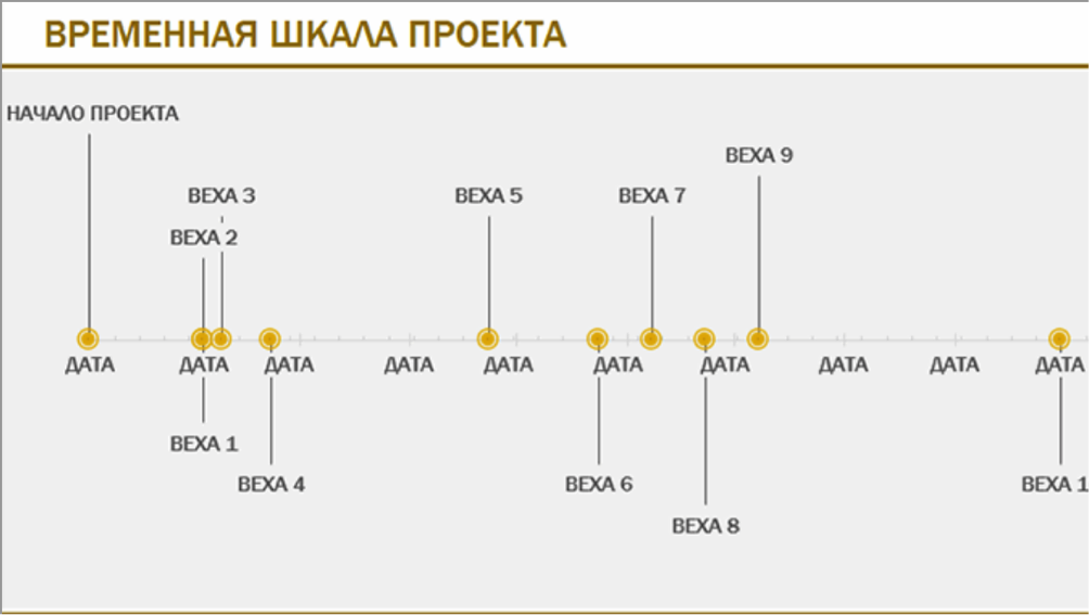 Шкала времени в презентации