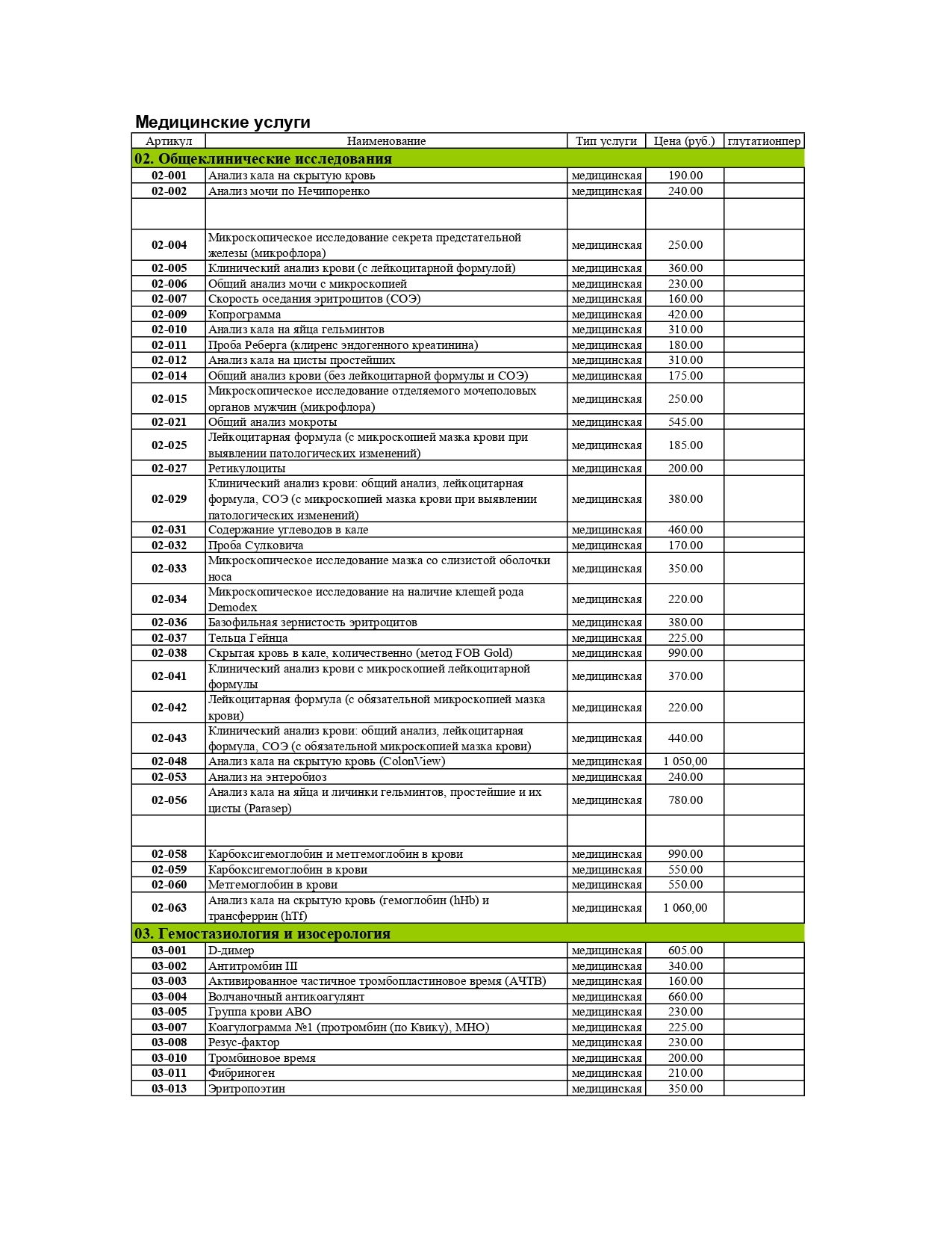 Прайс-лист анализов Helix