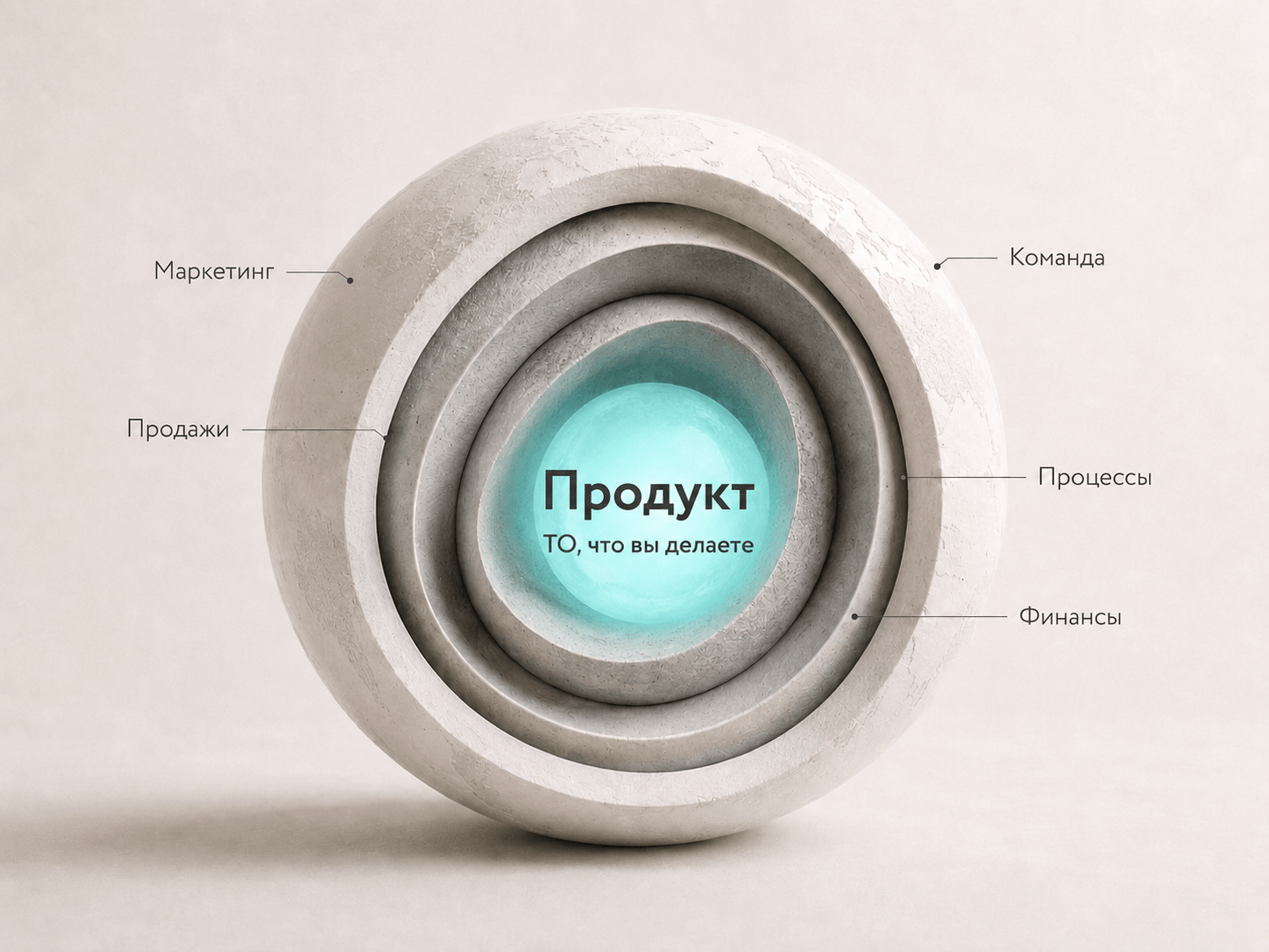 ядро каждого бизнеса - продукт