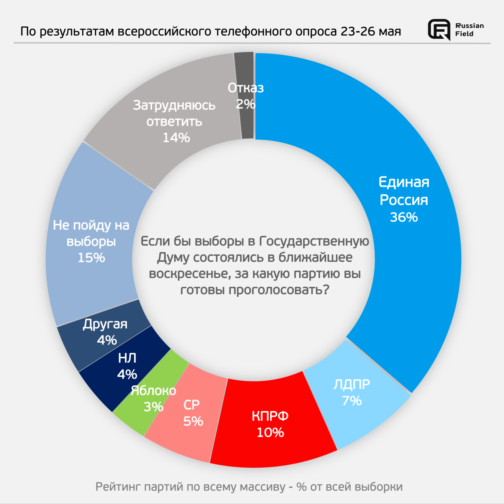 Задание 10 ЕГЭ по обществознанию теория и практика