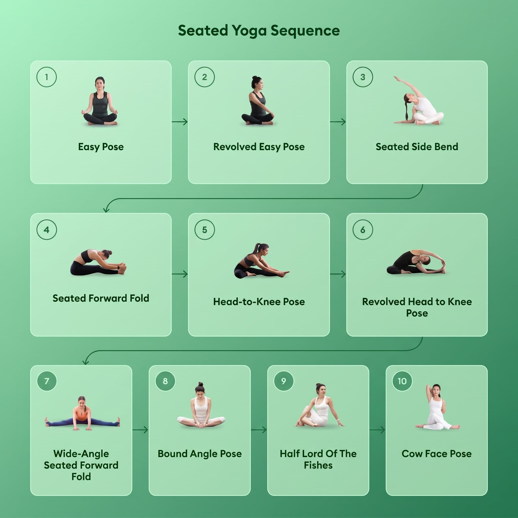 15 Essential Yoga Poses for Seniors: Safe Beginner's Guide to Better