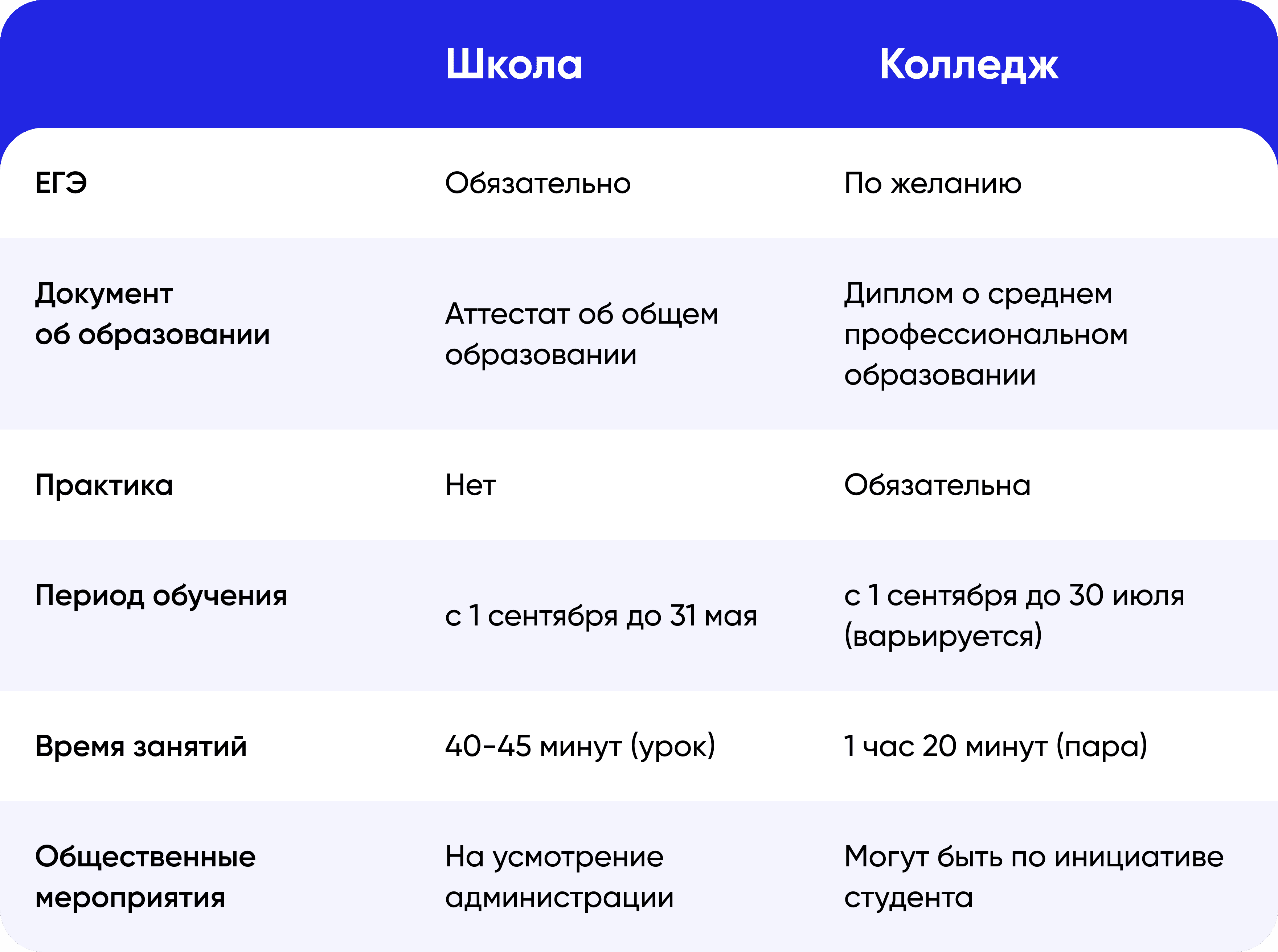 Перевод из старшей школы в колледж: чего ожидать и что делать | MAXITET блог