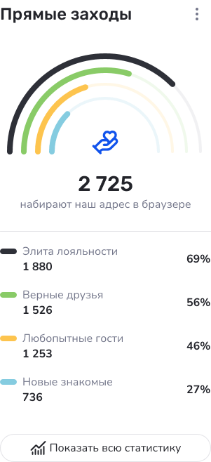 Дуговая диаграмма ArcSegment