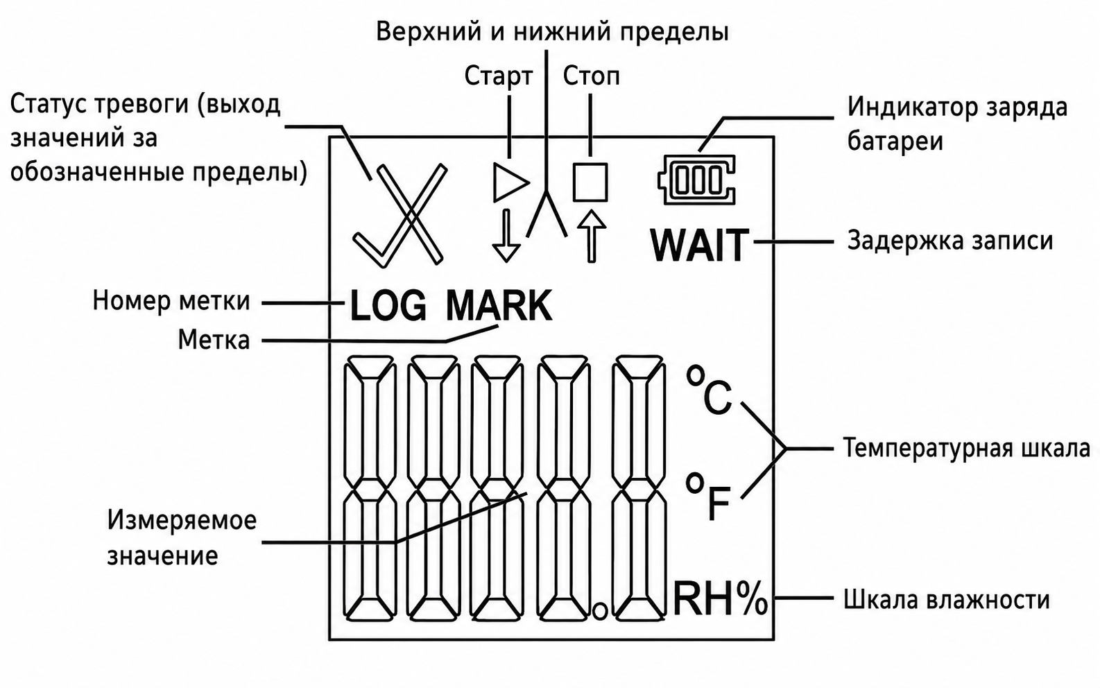 ЖК дисплей